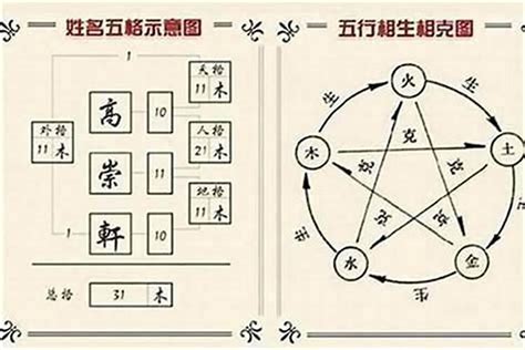 姓名五行吉凶|姓名五格測試